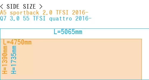 #A5 sportback 2.0 TFSI 2016- + Q7 3.0 55 TFSI quattro 2016-